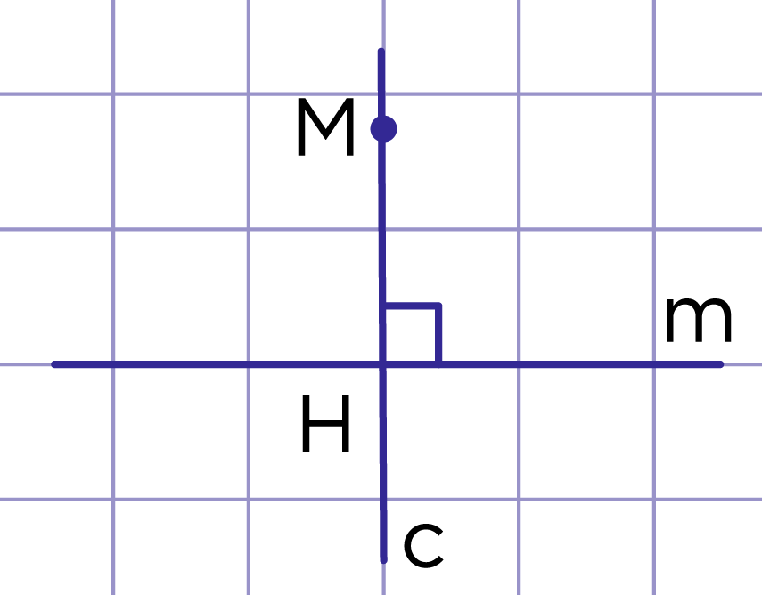 Рис. 1. Отрезок МН – перпендикуляр к прямой m